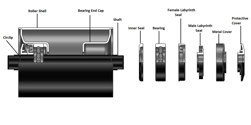 Heavy Duty Durable High Abrasive Rubber Ring Impact Idler Roller